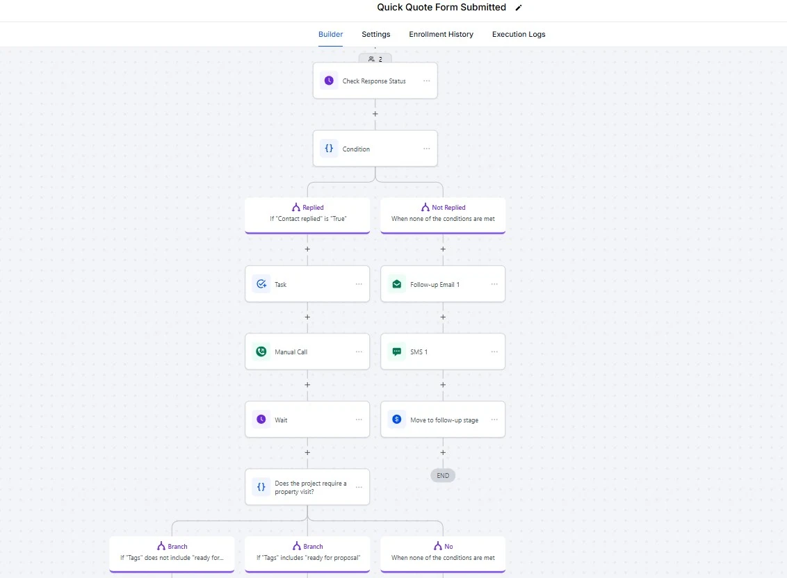 Workflow screenshot: lead nurture response branch separating replied contacts from timed-out ones