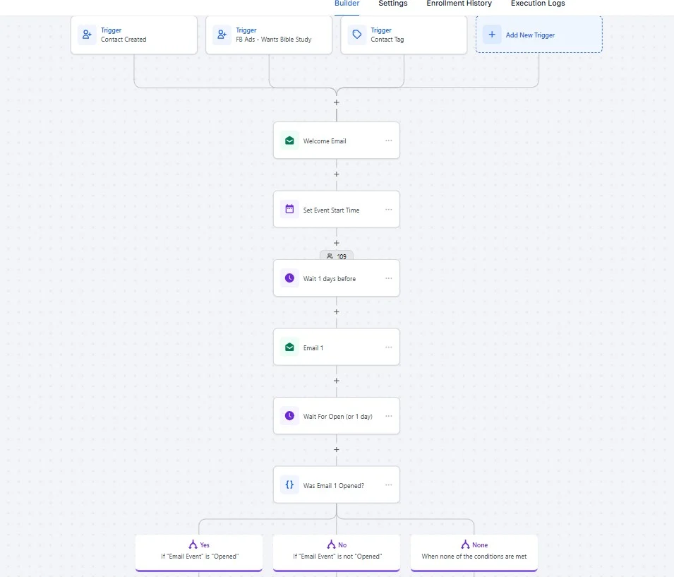 Workflow screenshot: nurture triggers watching for engagement