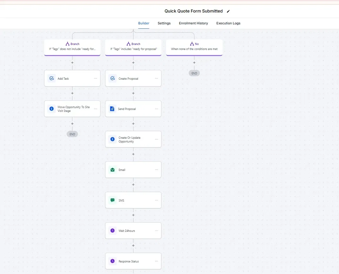 Workflow screenshot: replied versus not-replied branch with follow-up path